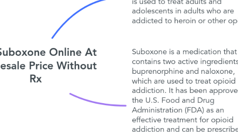Mind Map: Buy Suboxone Online At Wholesale Price Without Rx