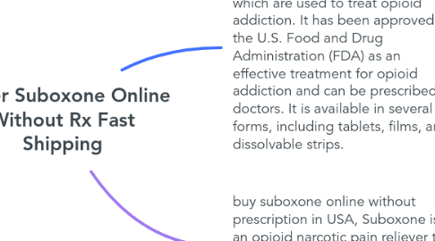Mind Map: Order Suboxone Online Without Rx Fast Shipping