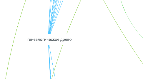 Mind Map: генеалогическое древо