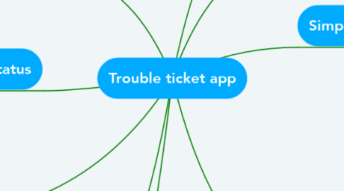 Mind Map: Trouble ticket app