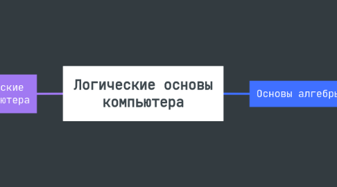 Mind Map: Логические основы компьютера
