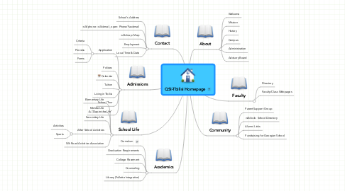 Mind Map: QSI-Tbilisi Homepage