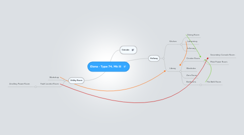 Mind Map: Elona - Type 74, Mk III