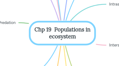 Mind Map: Chp 19 Populations in ecosystem