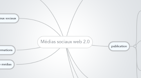 Mind Map: Médias sociaux web 2.0