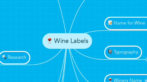 Mind Map: Wine Labels