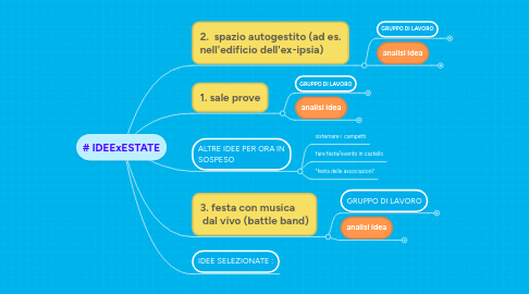 Mind Map: # IDEExESTATE