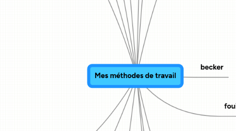 Mind Map: Mes méthodes de travail