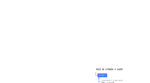 Mind Map: REDE DE ATENÇÃO À SAÚDE