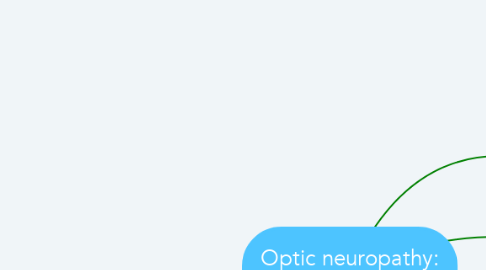 Mind Map: Optic neuropathy: Papilledema