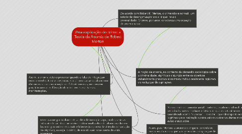 Mind Map: Uma explicação do crime: a Teoria da Anomia de Robert Merton