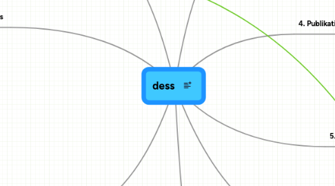 Mind Map: dess