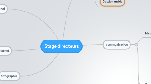 Mind Map: Stage directeurs