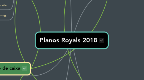 Mind Map: Planos Royals 2018