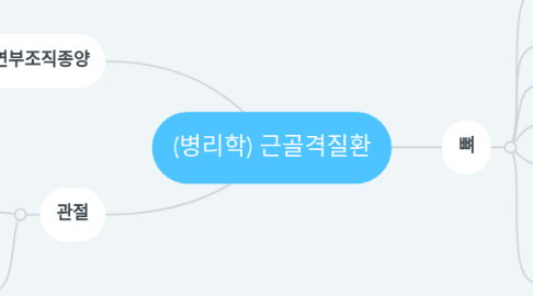 Mind Map: (병리학) 근골격질환