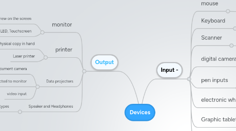 Mind Map: Devices