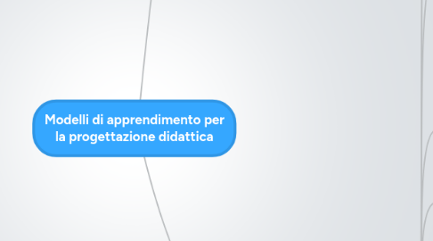 Mind Map: Modelli di apprendimento per la progettazione didattica