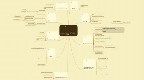 Mind Map: Конкурс "Готовь ВАРЕЖКИ летом"