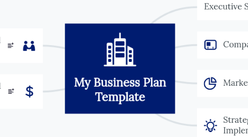 Mind Map: My Business Plan Template
