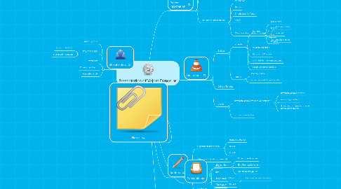 Mind Map: Presentation of Vajdra Dance