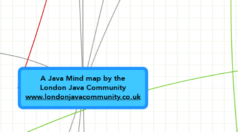 Mind Map: A Java Mind map by the London Java Community www.londonjavacommunity.co.uk