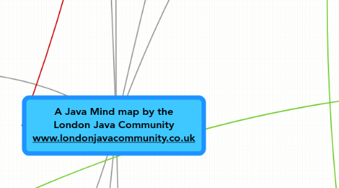 Mind Map: A Java Mind map by the London Java Community www.londonjavacommunity.co.uk