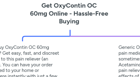 Mind Map: Get OxyContin OC 60mg Online - Hassle-Free Buying