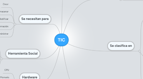 Mind Map: TIC