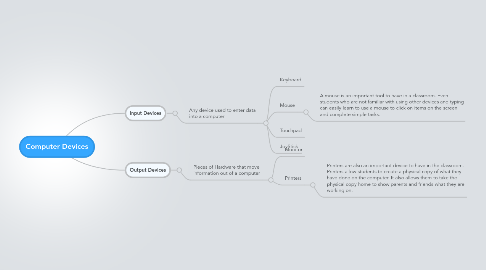 Mind Map: Computer Devices