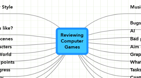 Mind Map: Reviewing Computer Games