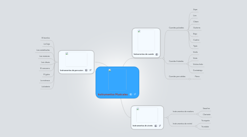 Mind Map: Instrumentos Musicales