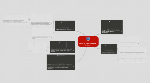 Mind Map: Computer Input & Output Devices