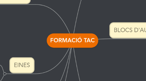 Mind Map: FORMACIÓ TAC