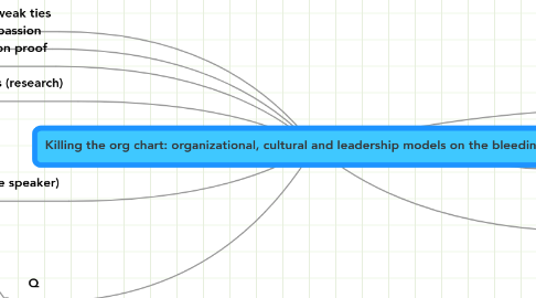 Mind Map: Killing the org chart: organizational, cultural and leadership models on the bleeding edge