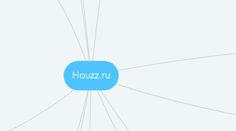 Mind Map: Houzz.ru