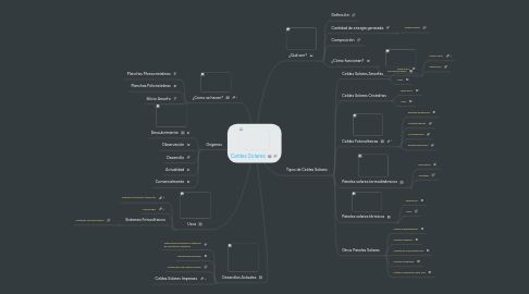 Mind Map: Celdas Solares