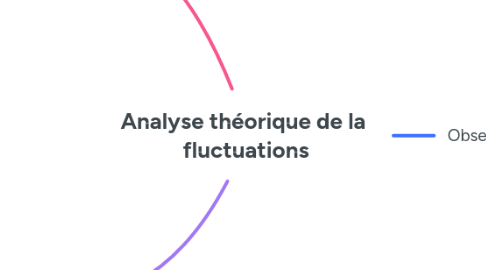 Mind Map: Cycles économiques