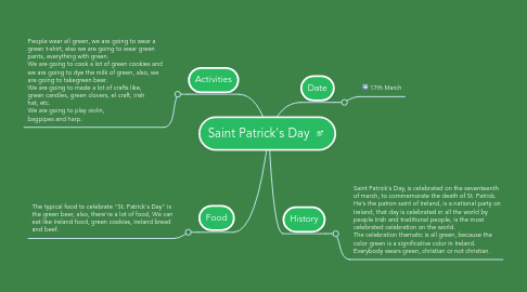 Mind Map: Saint Patrick's Day