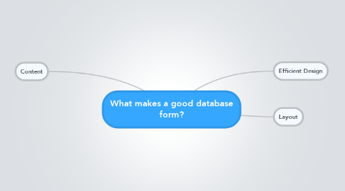 Mind Map: What makes a good database form?