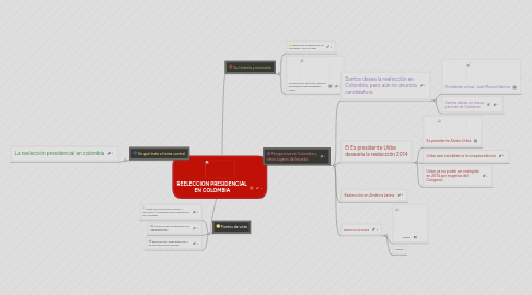 Mind Map: REELECCION PRESIDENCIAL EN COLOMBIA