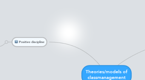 Mind Map: Theories/models of classmanagement