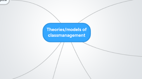 Mind Map: Theories/models of classmanagement