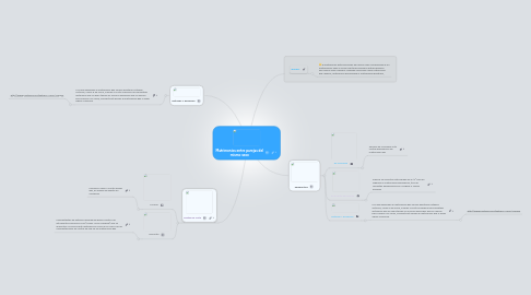 Mind Map: Matrimonios entre parejas del mismo sexo