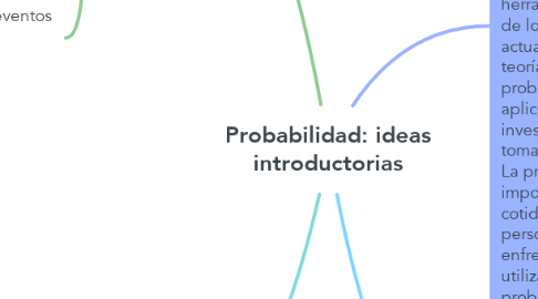 Mind Map: Probabilidad: ideas introductorias