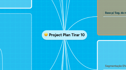 Mind Map: Project Plan Tirar 10