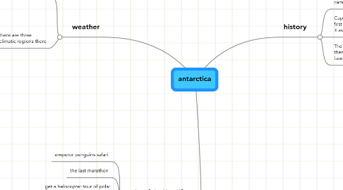 Mind Map: antarctica