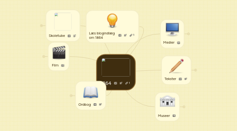 Mind Map: 1864