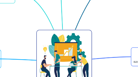 Mind Map: Сайты ВУЗов