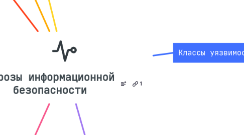 Mind Map: Угрозы информационной безопасности