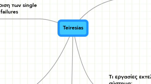 Mind Map: Teiresias